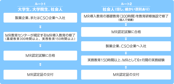 ステップ
