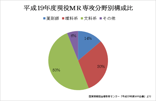 ʿ��19ǯ�ٸ���MR�칶ʬ���̹�����